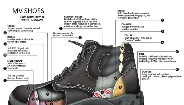 how to choose the right size safety shoes | k.s.mohan :- mv shoes | pulse XZGGKST